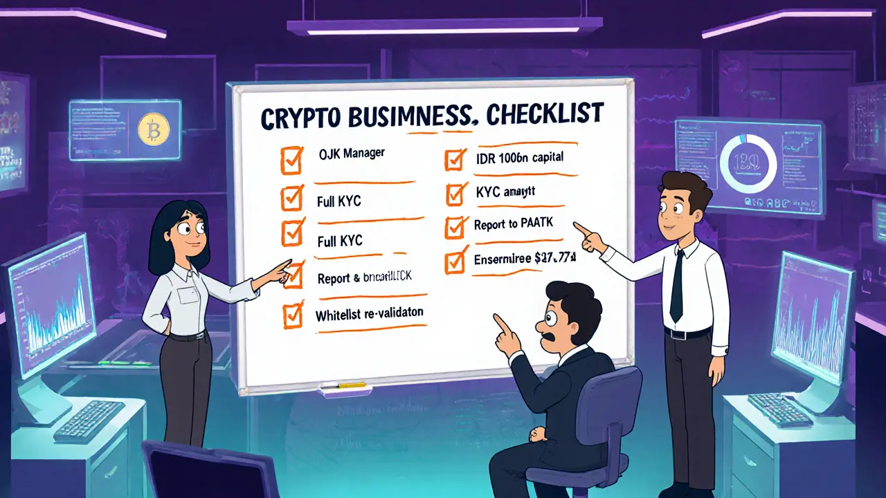 Compliance team checks a whiteboard list of crypto regulatory requirements.